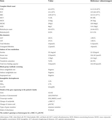 Case report: An infant boy with X-linked sideroblastic anaemia successfully treated by umbilical cord blood haematopoietic stem cell transplantation